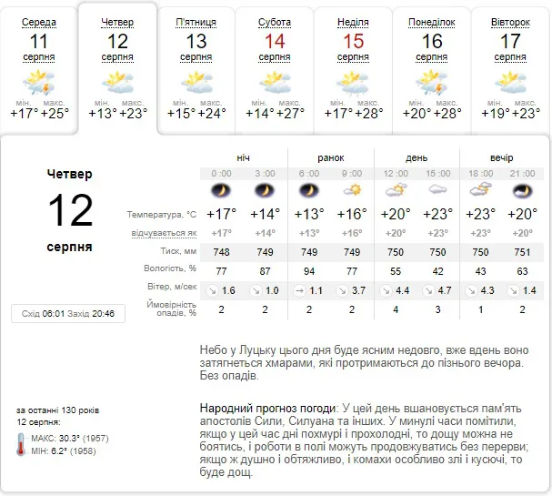 Трохи похолодніше: прогноз погоди у Луцьку на четвер, 12 серпня