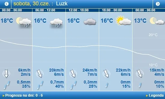 Буде прохолодно: погода в Луцьку на суботу, 30 червня 