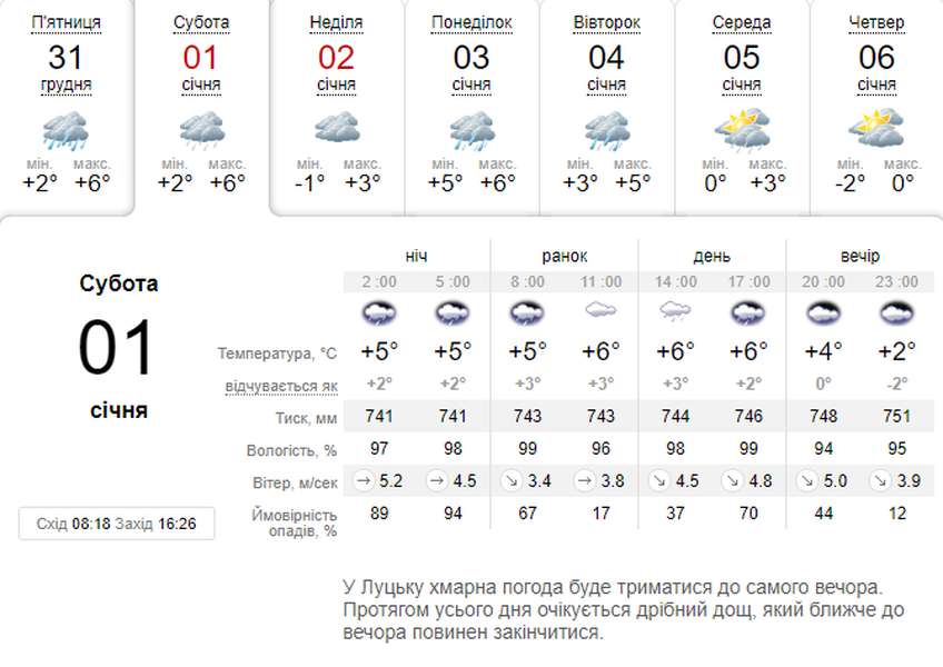З плюсом і дощем: погода в Луцьку на суботу, 1 січня