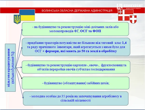 Як розвиватимуть агропромисловий комплекс на Волині