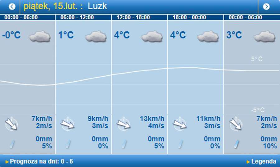Із плюсом, але хмарно: погода в Луцьку на п’ятницю, 15 лютого