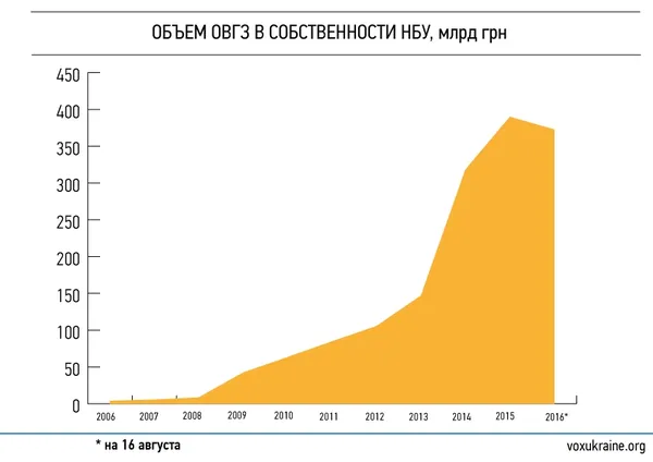 Економічні провали незалежної України: Нацбанк