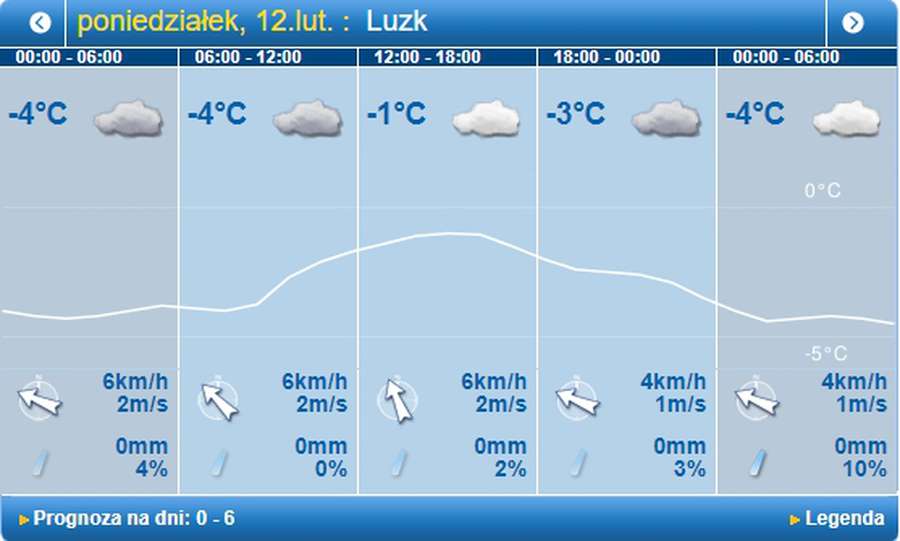 Хмарно, проте без опадів: прогноз погоди в Луцьку на понеділок, 12 лютого