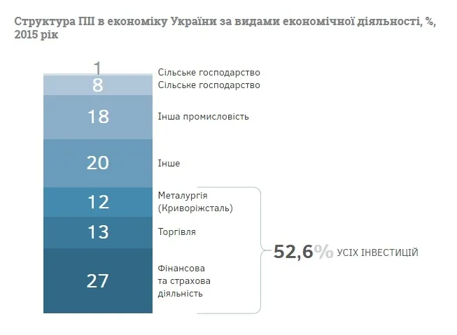 Чому українська гривня постійно знецінюється