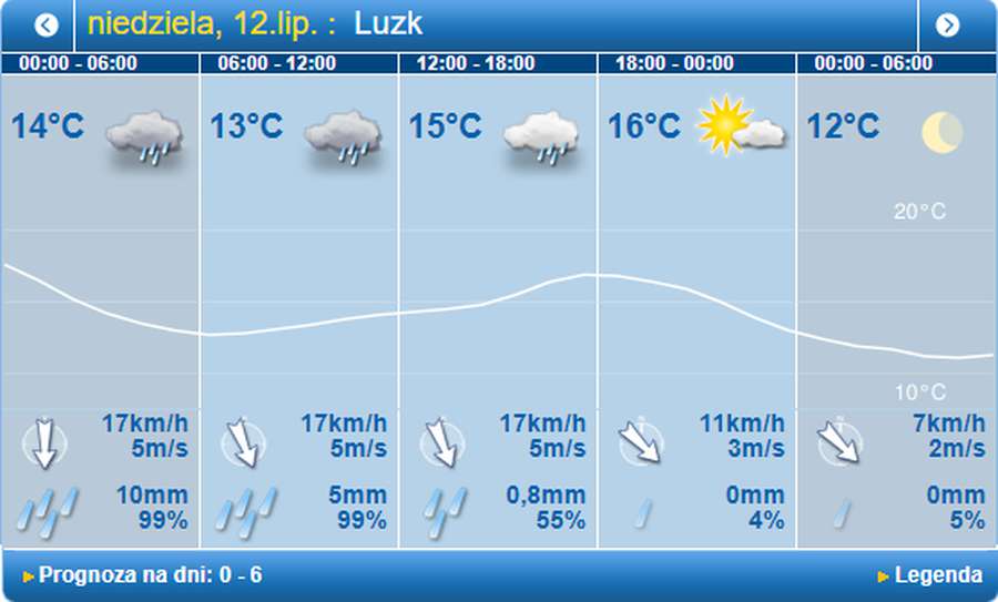 Похолодає і задощить: погода в Луцьку на неділю, 12 липня