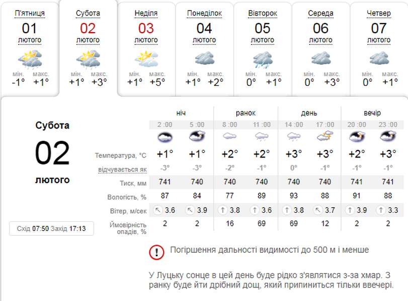 Тепло: погода в Луцьку на суботу, 2 лютого
