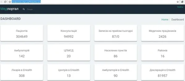 На Волині з'явився онлайн-реєстр пацієнтів  