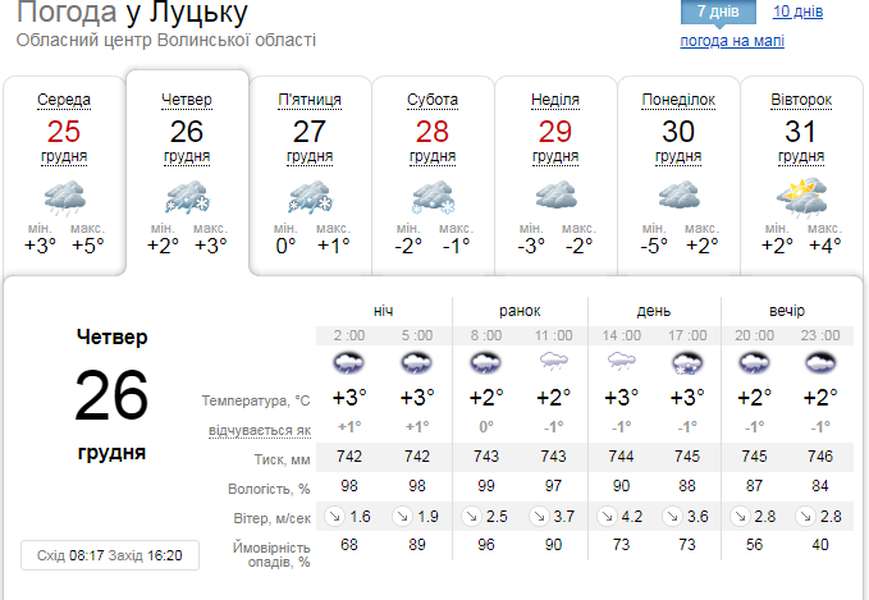 Дощ: погода у Луцьку, на четвер, 26 грудня