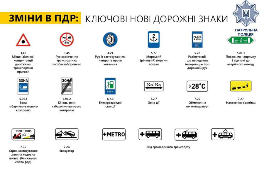 Показали, які нові дорожні знаки з'являться в Україні (фото)