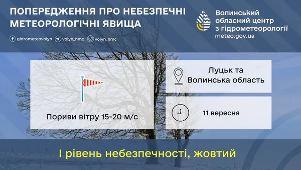 Волинь накриє потужний вітер