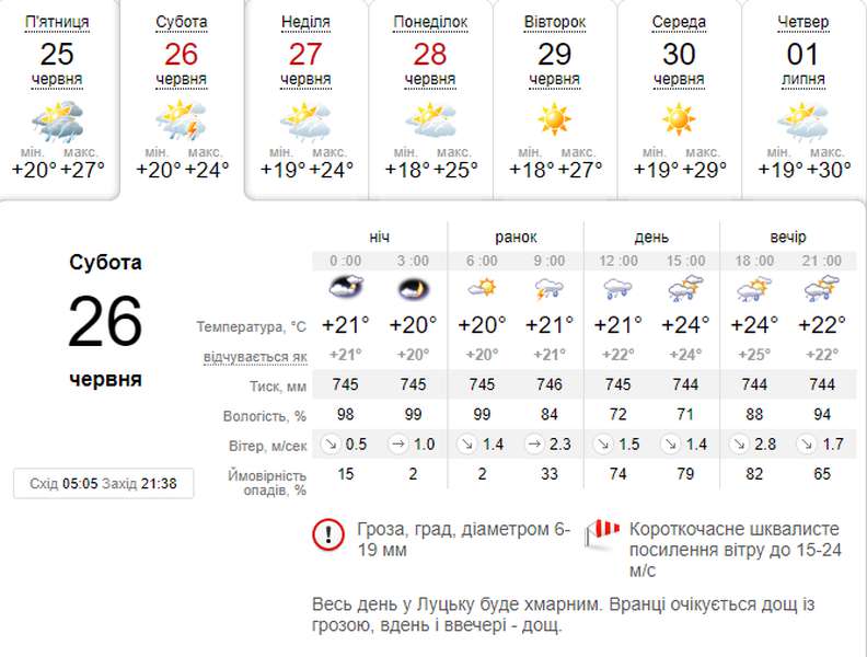 Спека мине і задощить: погода в Луцьку на суботу, 26 червня