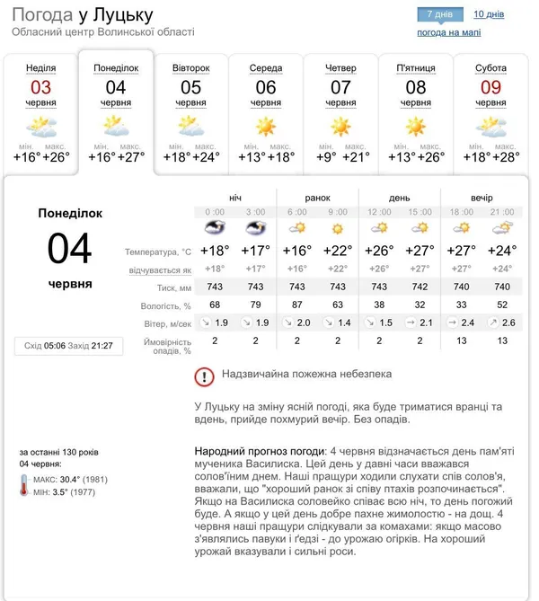 Спека не відступить: погода в Луцьку на понеділок, 4 червня 