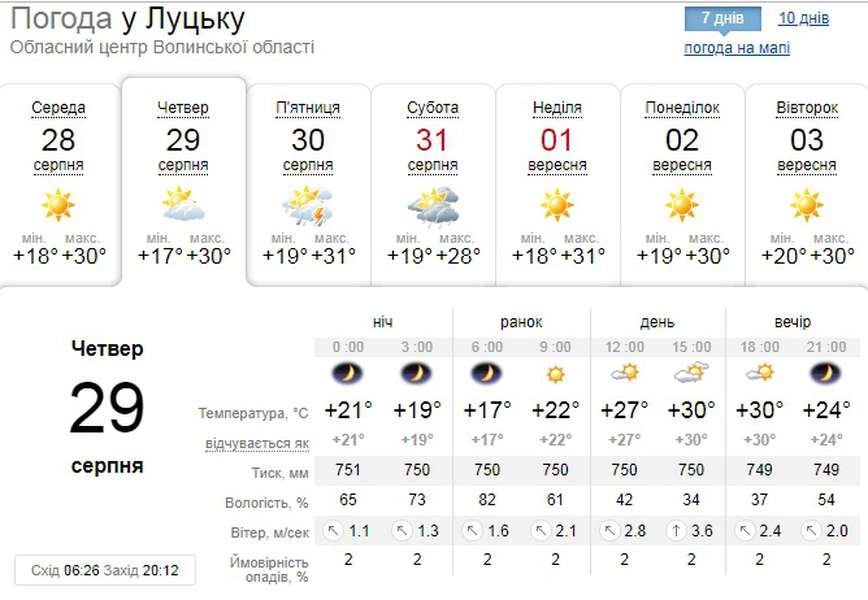 Спекотно: погода у Луцьку на четвер, 29 серпня