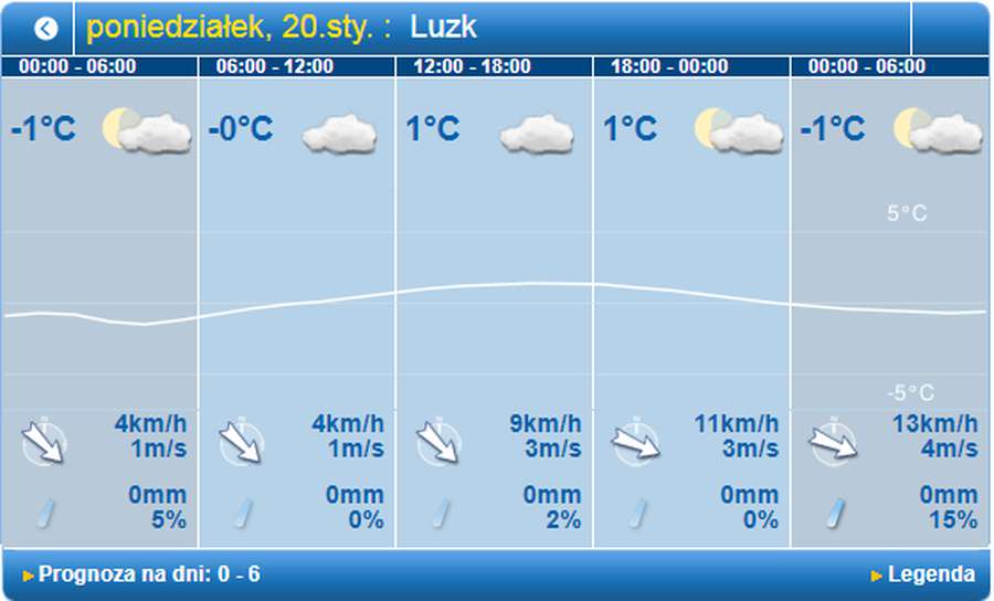Хмарно: погода у Луцьку на неділю, 19 січня