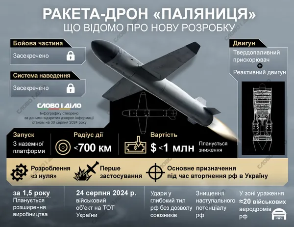 Українська ракета «Паляниця» вийшла у серійне виробництво, – Умєров