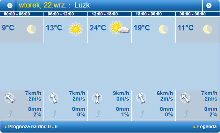 Спекотно: погода в Луцьку на вівторок, 22 вересня