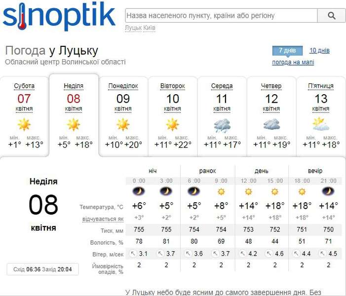 Сонячна Пасха: погода у Луцьку на неділю, 8 квітня