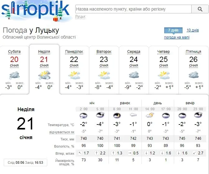 Ясно та без опадів: погода в Луцьку на неділю, 21 січня