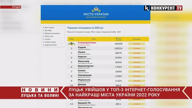 Луцьк увійшов до трійки найкращих міст України (відео)