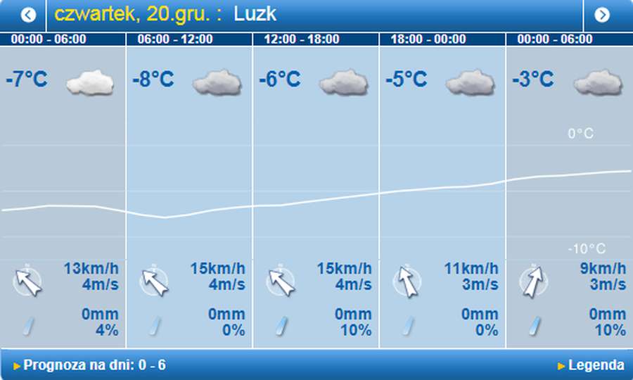 Мороз дужчає: погода в Луцьку на четвер, 20 грудня