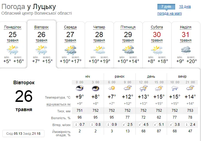 Знову дощ: погода у Луцьку на вівторок, 26 травня