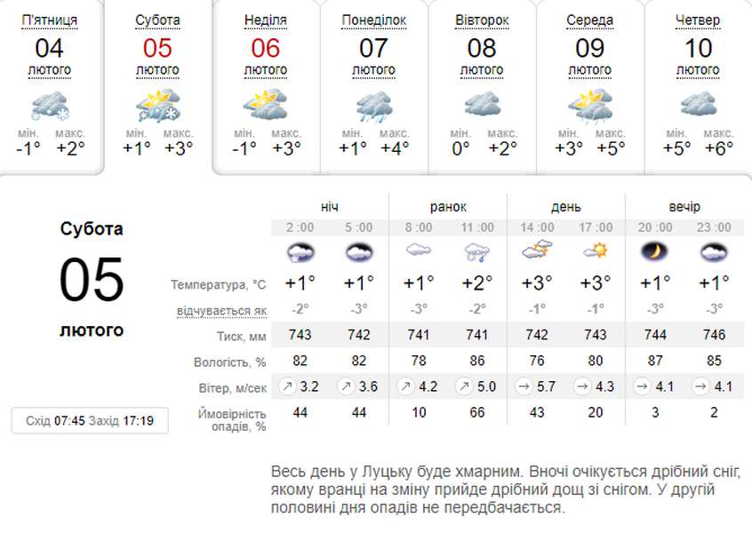 Трохи потепліє: погода в Луцьку на суботу, 5 лютого