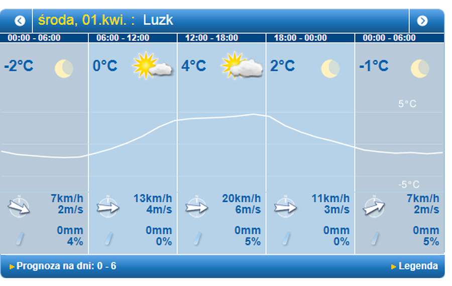 +6 і без опадів: погода у Луцьку на середу, 1 квітня