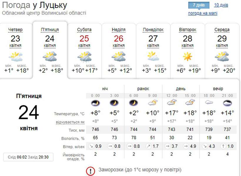 Хмарно і тепло: погода у Луцьку у п'ятницю, 24 квітня