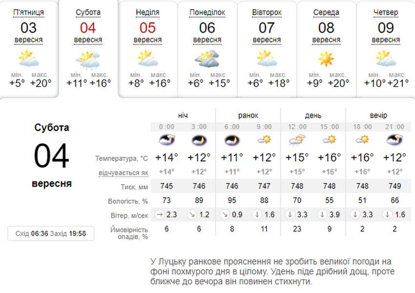 Трохи прохолодніше: погода в Луцьку на суботу, 4 вересня