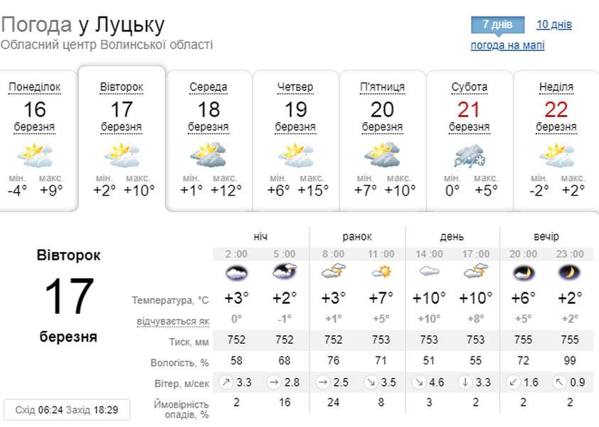 Похмуро: погода у Луцьку на вівторок, 17 березня