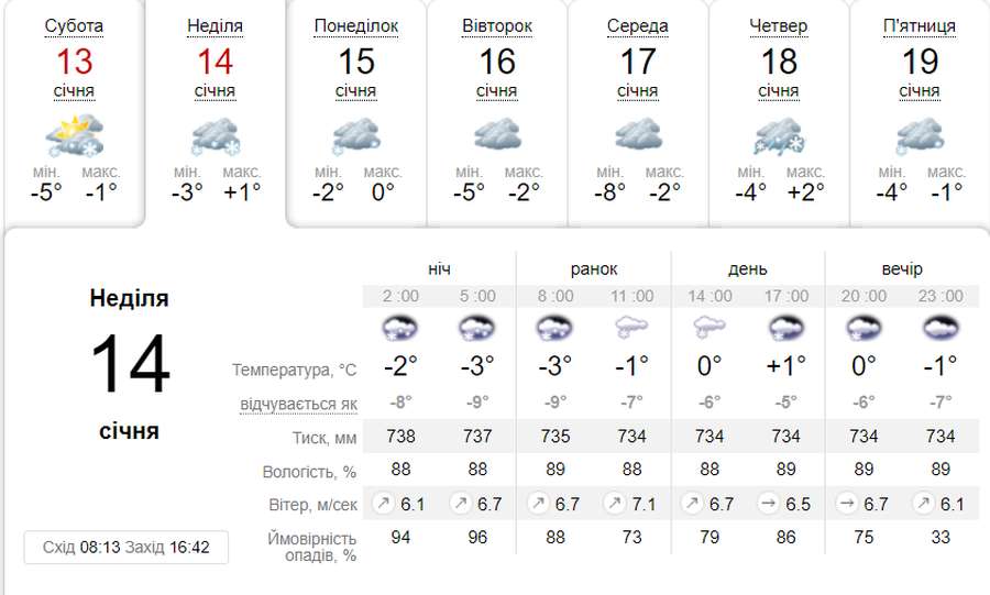 Хмарно та сніжно: погода в Луцьку в неділю, 14 січня
