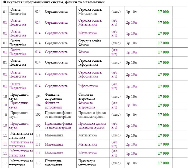 Скільки коштуватиме навчання у СНУ ім. Лесі Українки