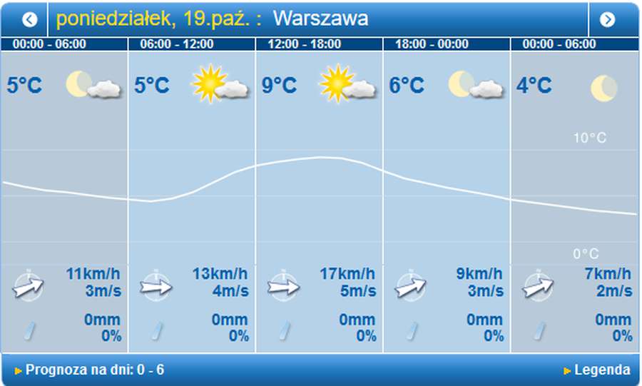 З дощем вранці: погода у Луцьку на понеділок, 19 жовтня