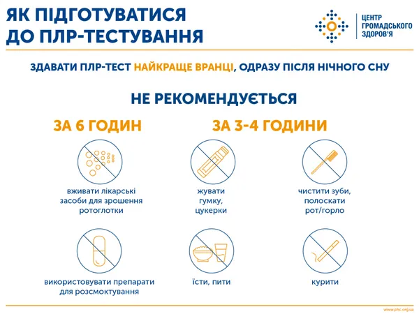 Як правильно підготуватися до ПЛР-тесту