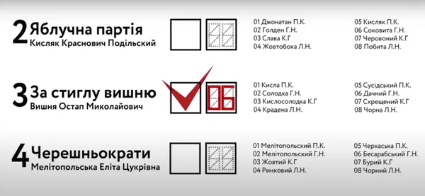 Як вибиратимуть депутатів у Луцьку