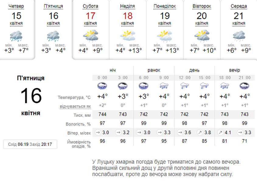 Дощитиме весь день: погода в Луцьку на п'ятницю, 16 квітня