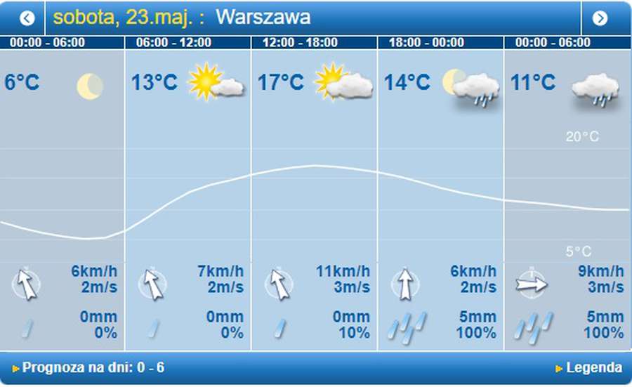 Хмарно: погода у Луцьку на суботу, 23 травня