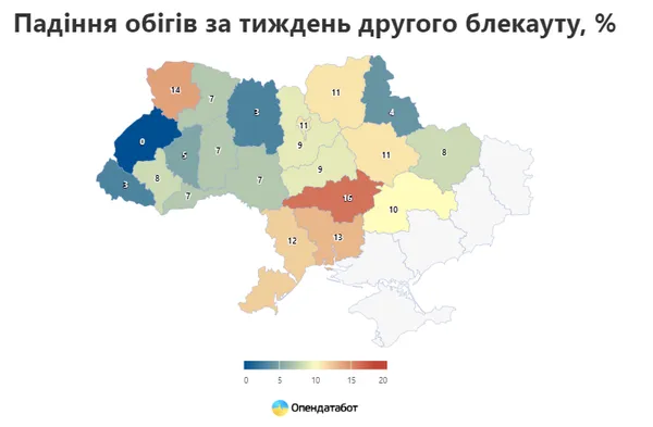 Блекаут скоротив обіг волинських кафе на 14%