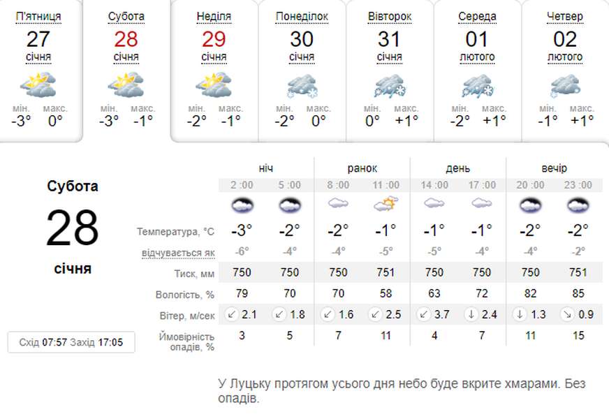 Хмарно, але без опадів: погода в Луцьку на суботу, 28 січня