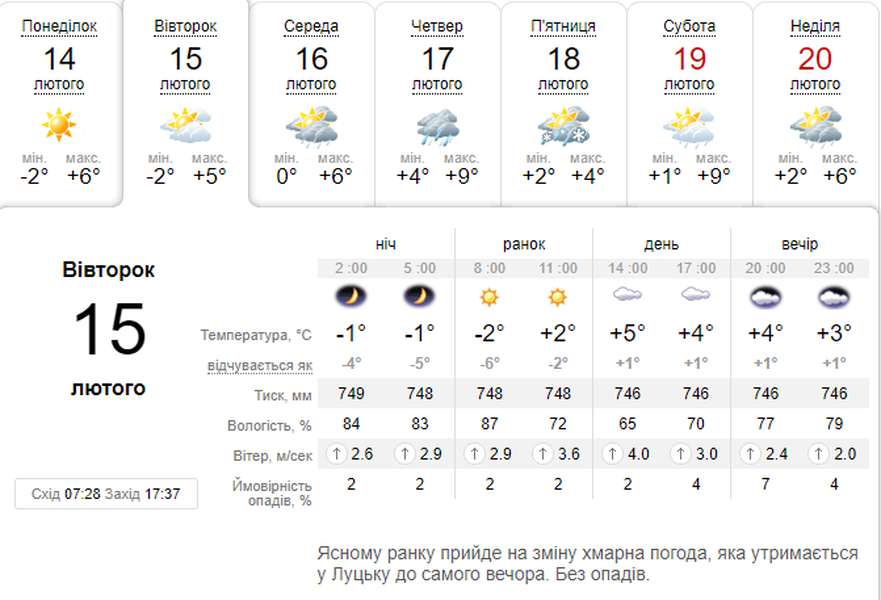 Тепло і без опадів: погода в Луцьку на вівторок, 15 лютого