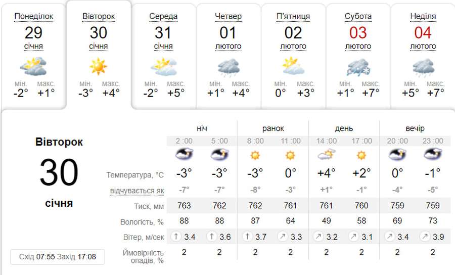 Сонячно і тепло: погода у Луцьку на вівторок,  30 січня
