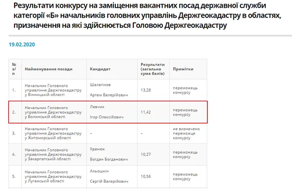 Хабар і чиновник, який мав очолити Волинський держгеокадастр (фото)