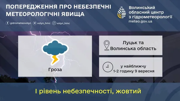 ⚡️В найближчу годину-дві: на Волинь суне гроза