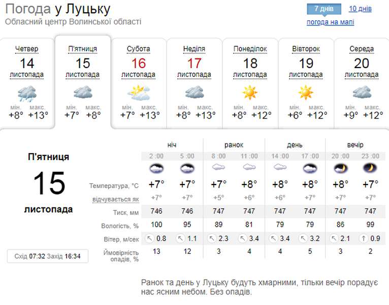 Похолодає: погода в Луцьку на п'ятницю, 15 листопада