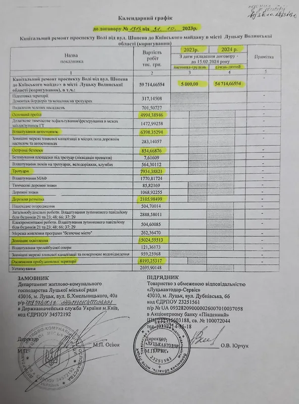 «Озеленення» під час зими: у Луцьку чарівні ельфи ремонтують проспект Волі?