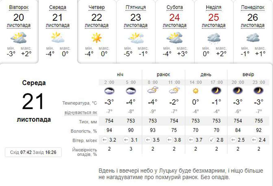 Ясно і морозно: погода в Луцьку на середу, 21 листопада