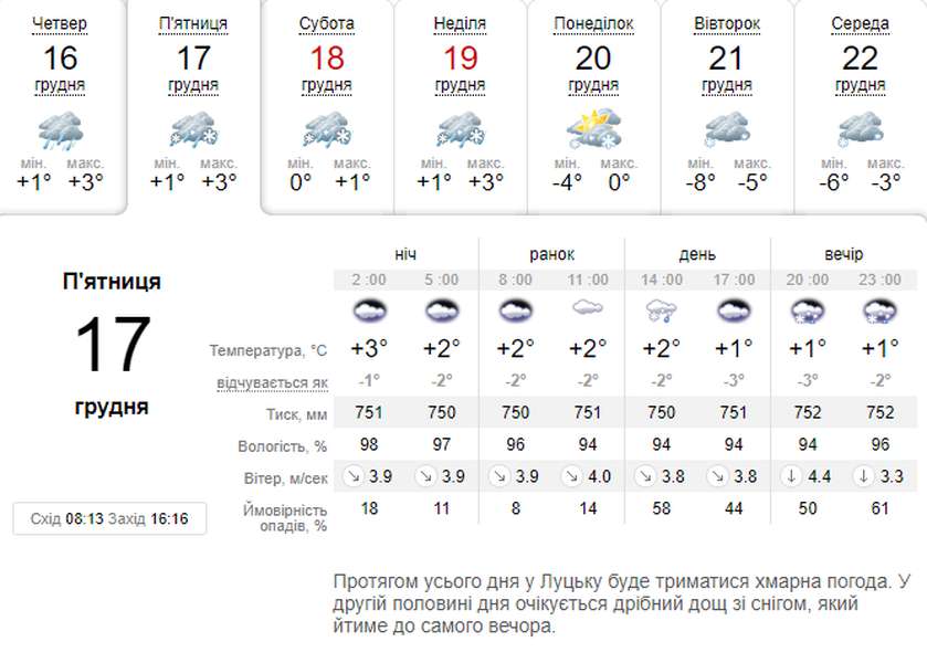 Дощ зі снігом: погода в Луцьку на п'ятницю, 17 грудня