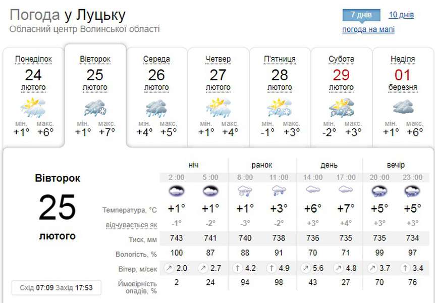Сніг+дощ: погода у Луцьку на вівторок, 25 лютого