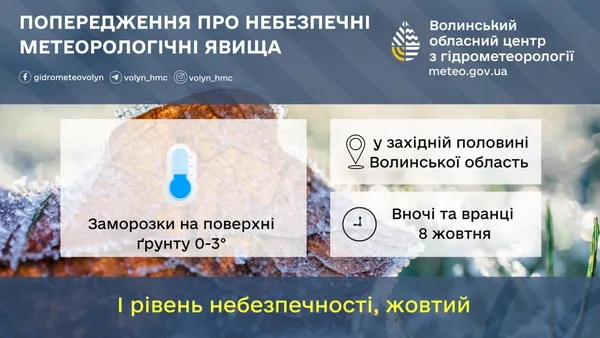 Перші заморозки прийдуть на Волинь уже вночі – попередження гідрометцентру