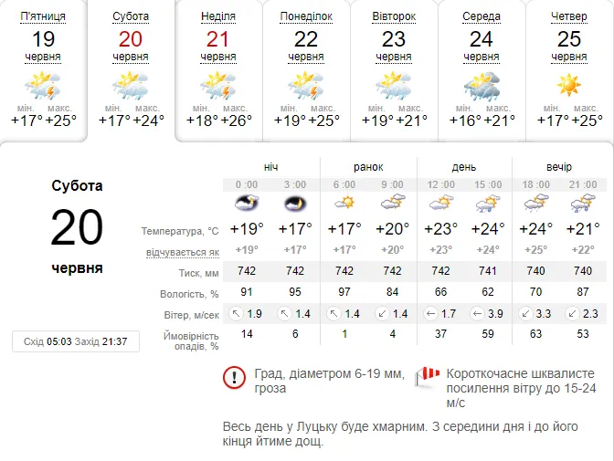 Тепло і з дощем: погода в Луцьку на суботу, 20 червня